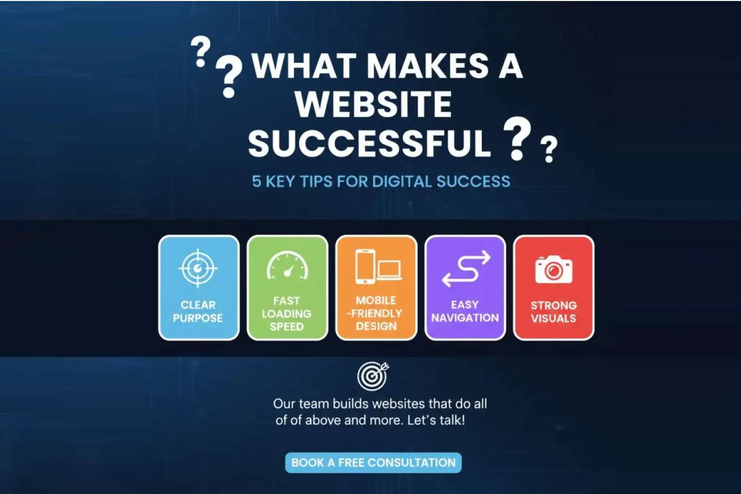 What Makes a Website Successful: 5 Essential Elements Every Business Needs